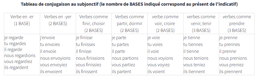 tableau