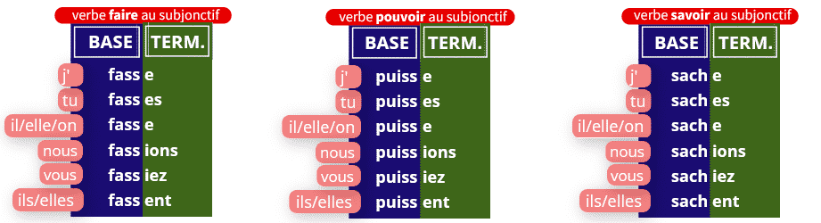tableau