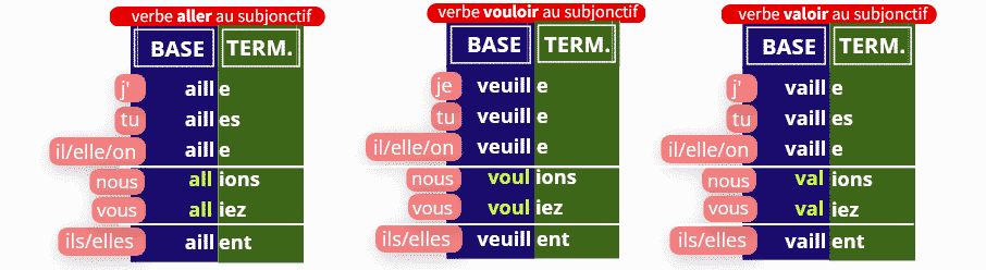 tableau