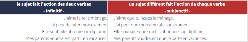 Exemples