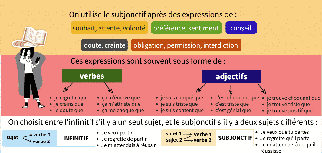 synthese