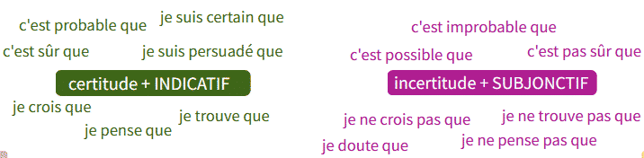 Explication