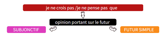 Explication