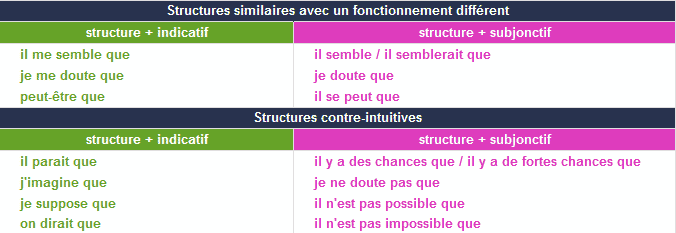 Exceptions