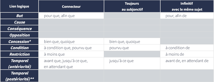 Tableau